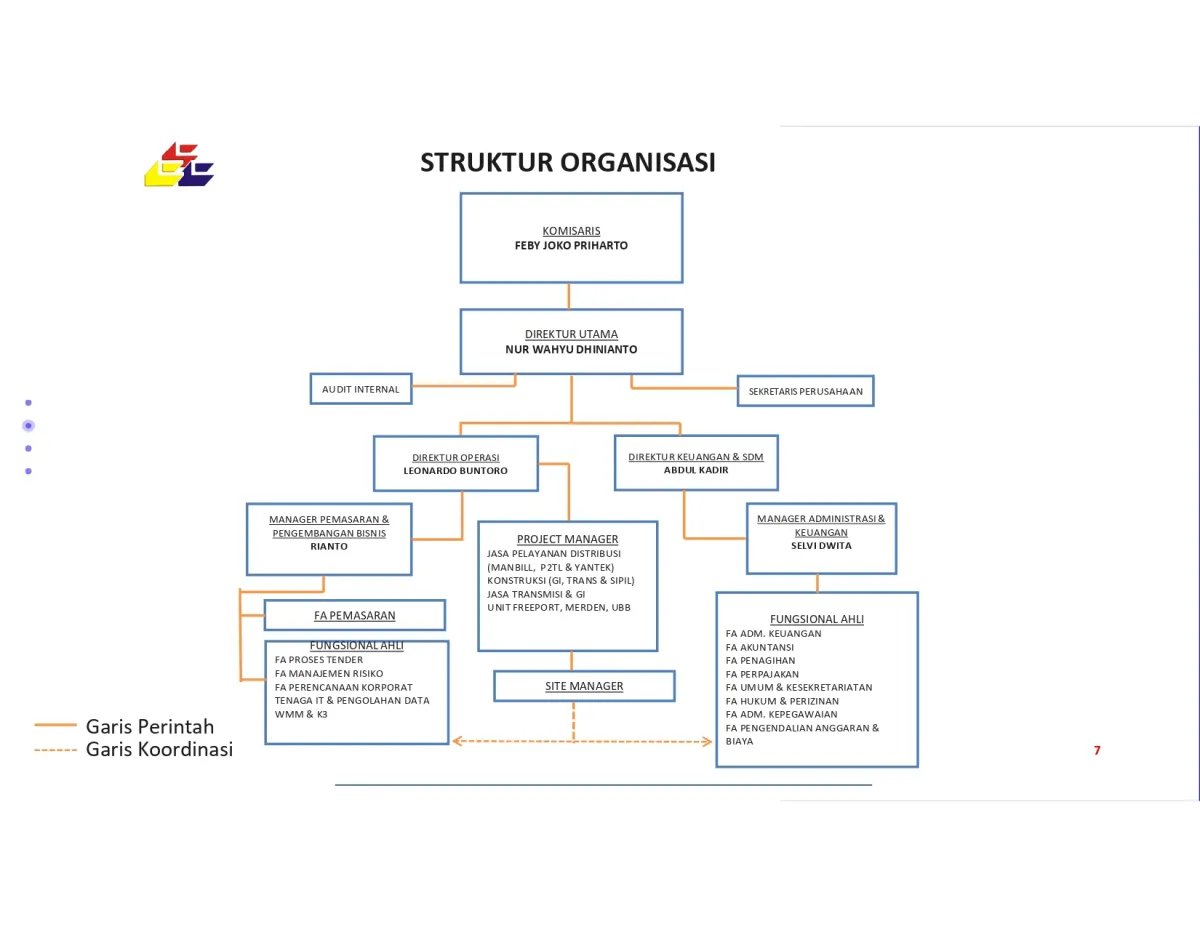Organisasi